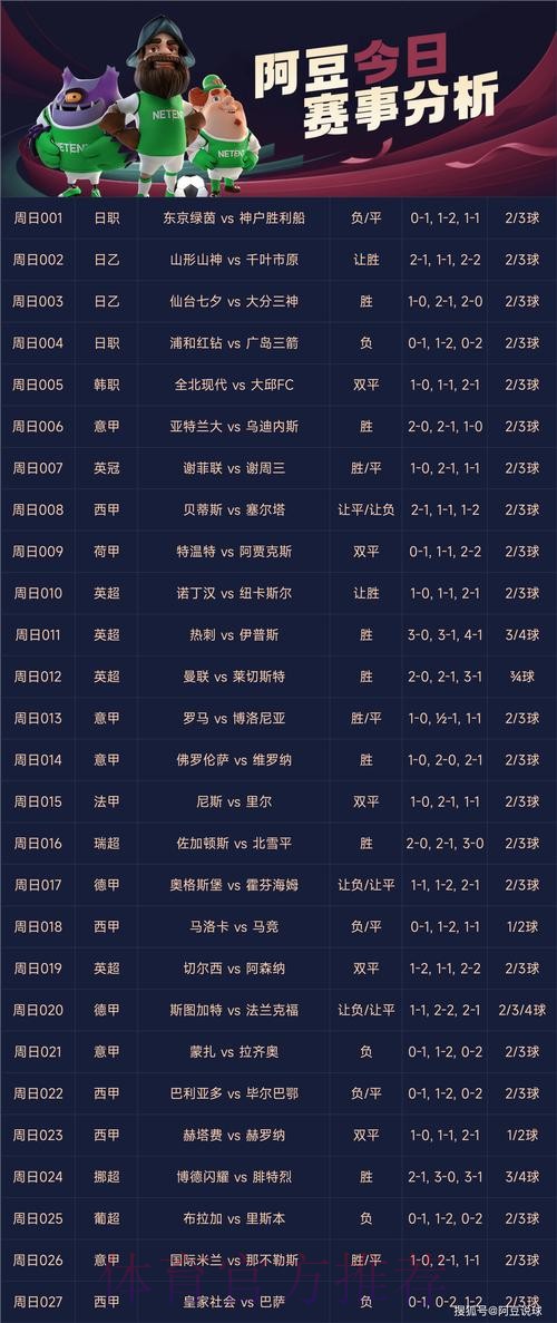 世界杯竞彩：哪些赛事最值得下注？